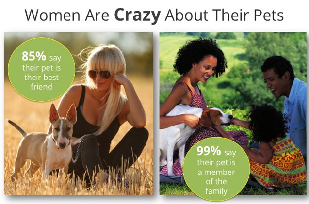 women speak fido is no longer just mans best friend